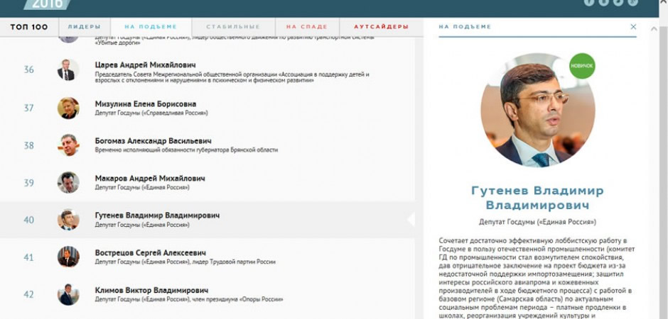 Владимир Гутенев вошел в рейтинг самых перспективных политиков России